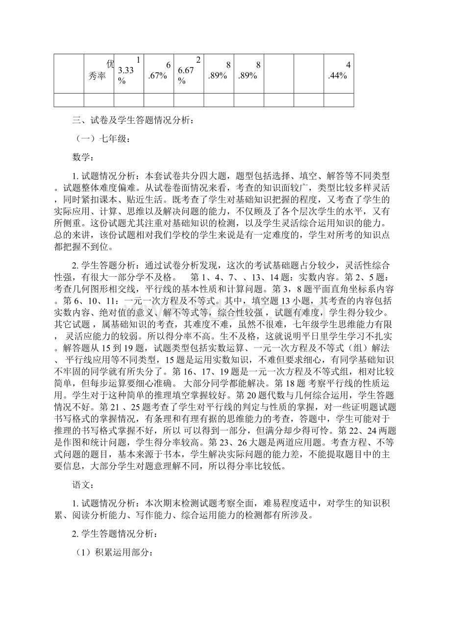 学年度第二学期初中期末考试质量分析.docx_第2页