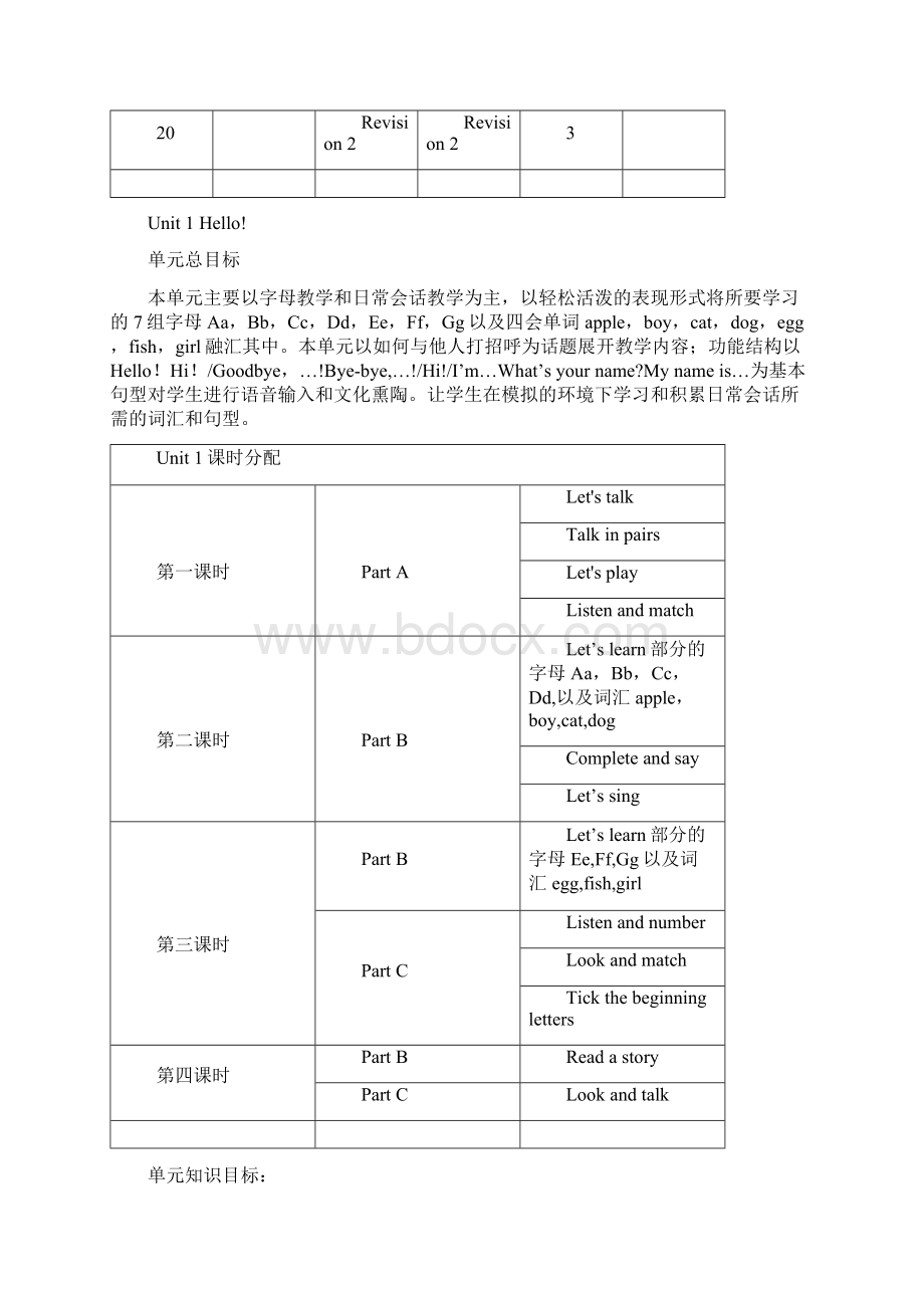 陕旅版英语三年级上册全册教案.docx_第2页