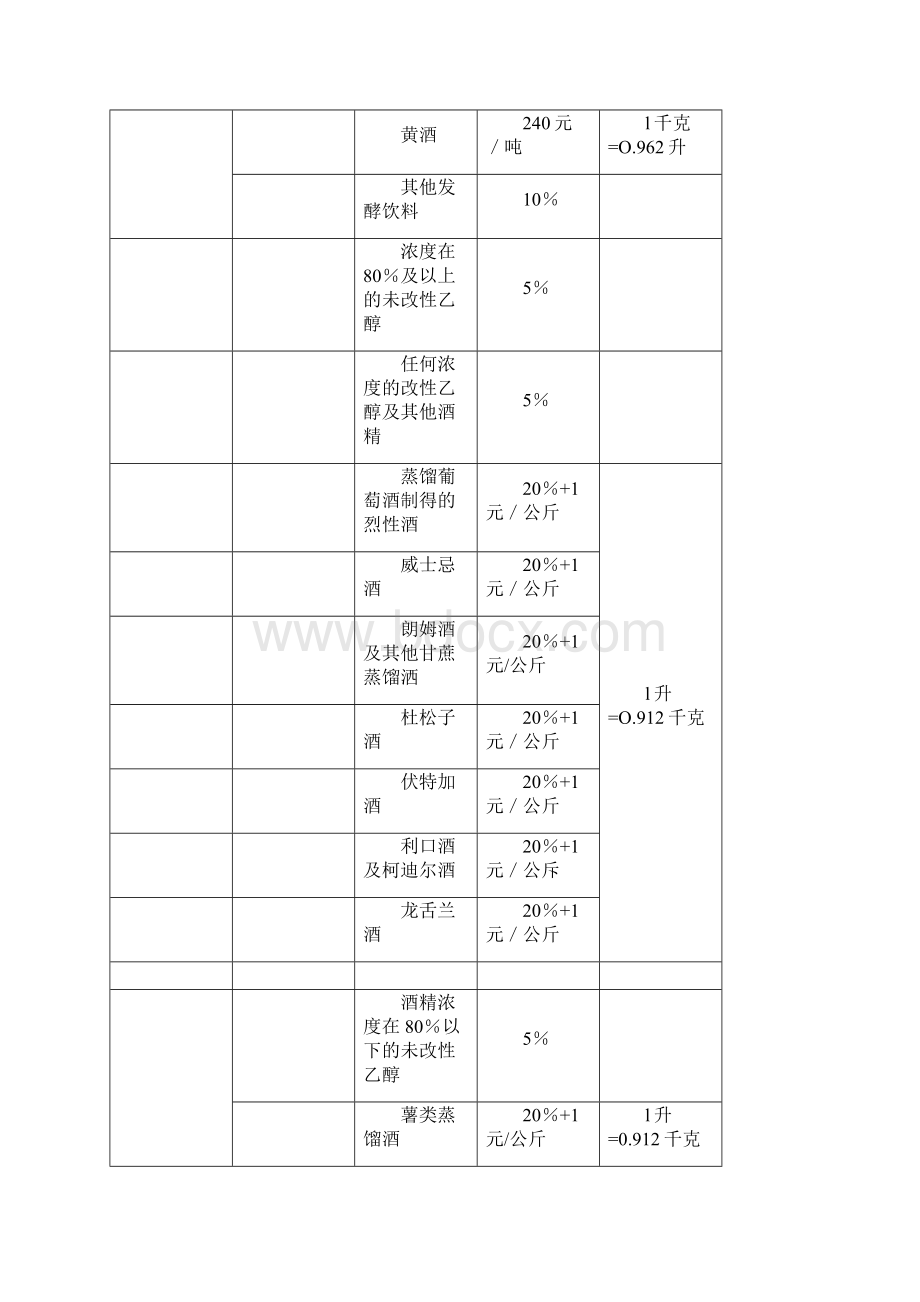 进口环节消费税应税商品税目税率表Word格式文档下载.docx_第2页