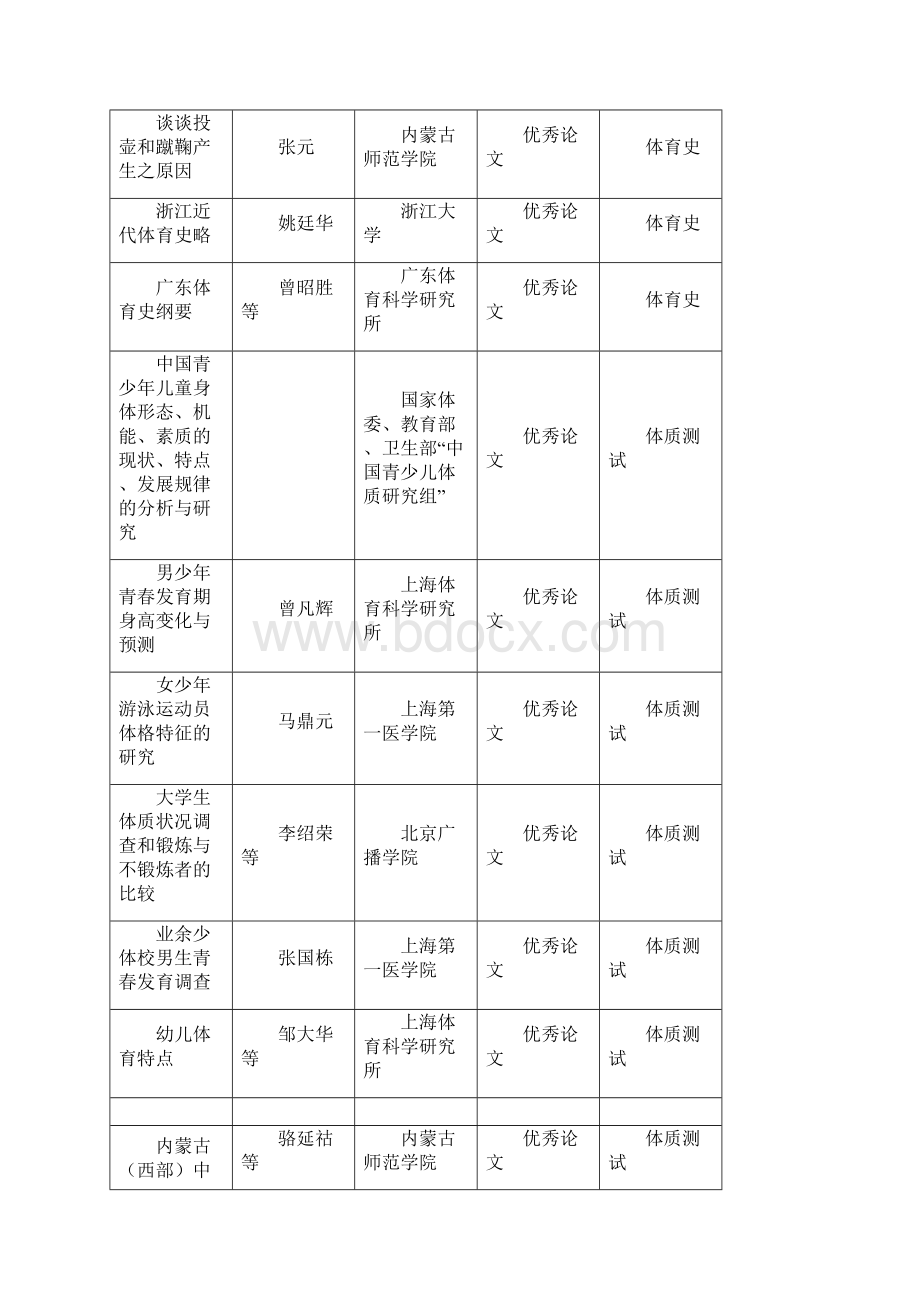 会议管理年全国体育科学学术会议报告会论文摘要汇编Word格式文档下载.docx_第2页