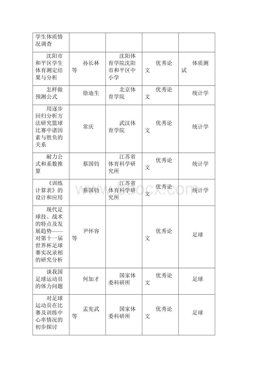 会议管理年全国体育科学学术会议报告会论文摘要汇编Word格式文档下载.docx_第3页