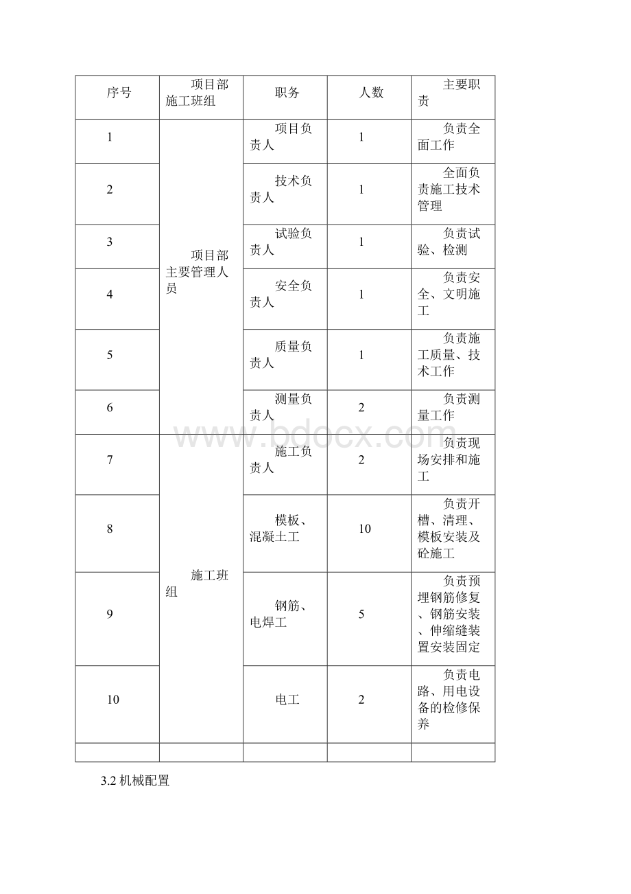 圆墩柱施工方案Word文件下载.docx_第2页