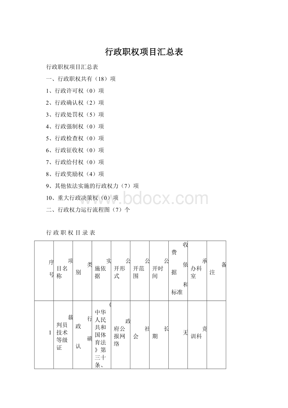 行政职权项目汇总表.docx_第1页