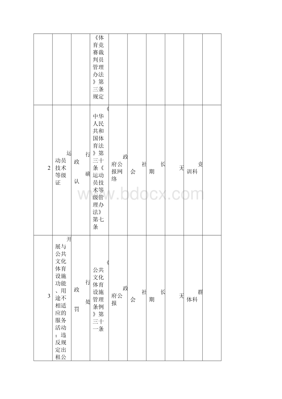 行政职权项目汇总表.docx_第2页