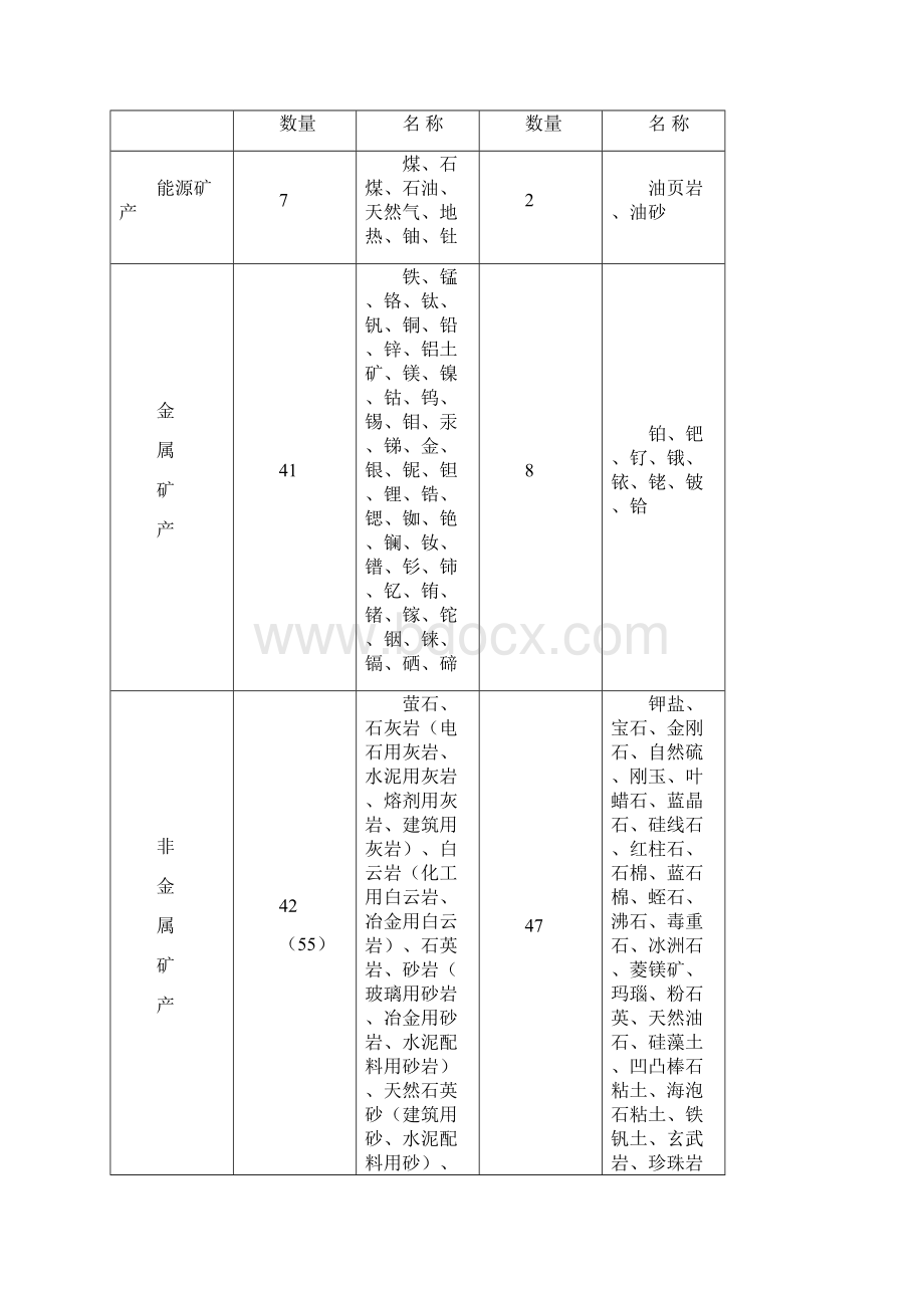 湖北矿产资源概况及现状湖北国土资源厅Word格式文档下载.docx_第2页