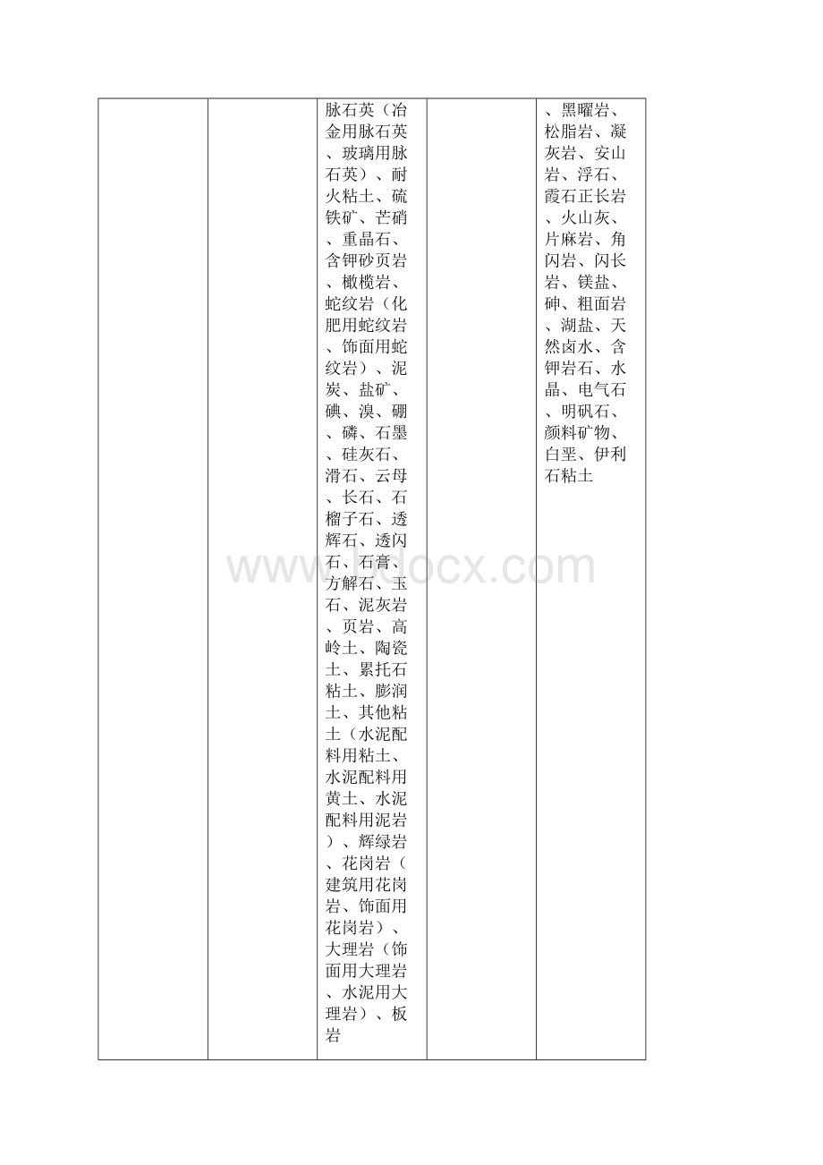 湖北矿产资源概况及现状湖北国土资源厅Word格式文档下载.docx_第3页