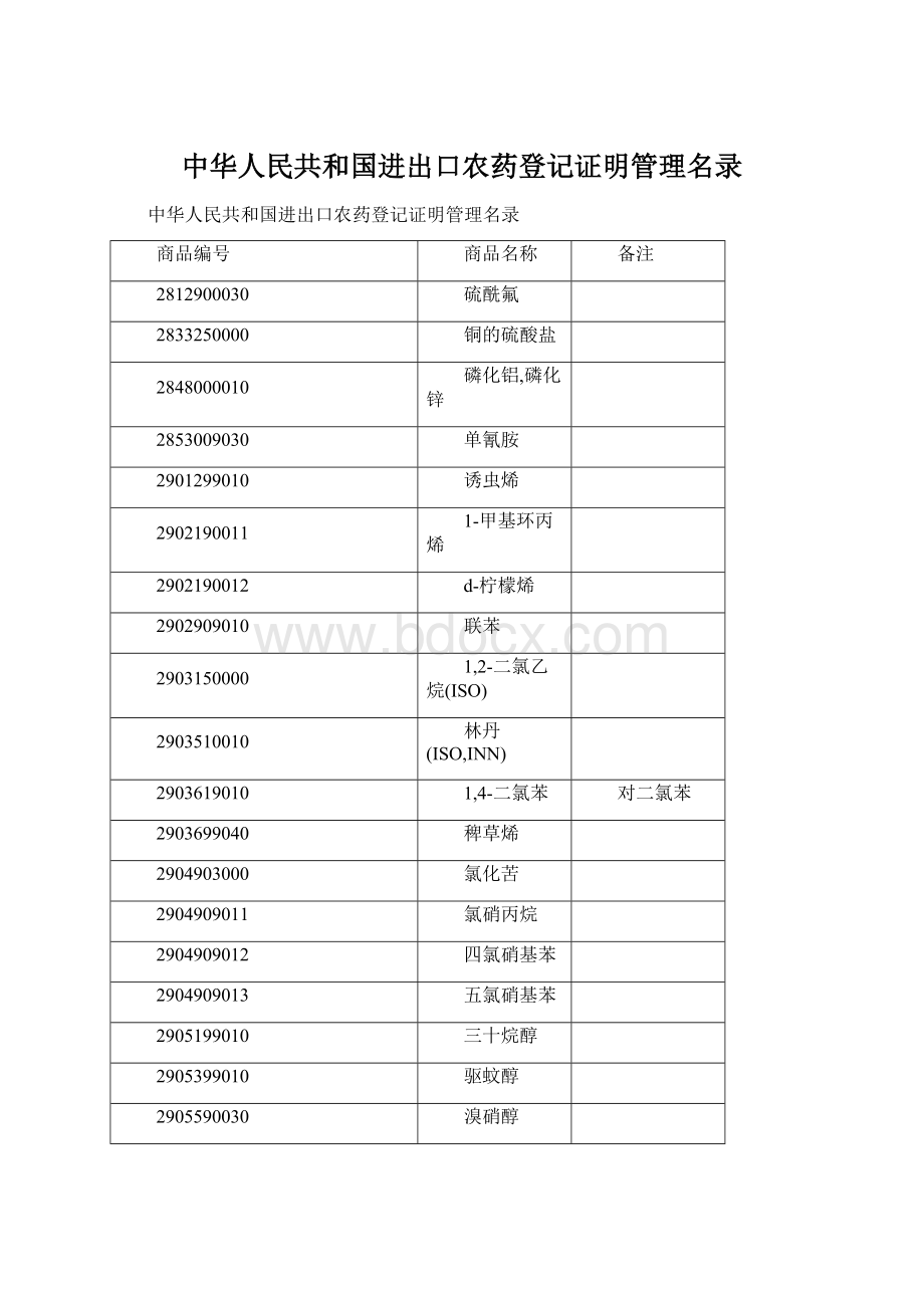 中华人民共和国进出口农药登记证明管理名录文档格式.docx