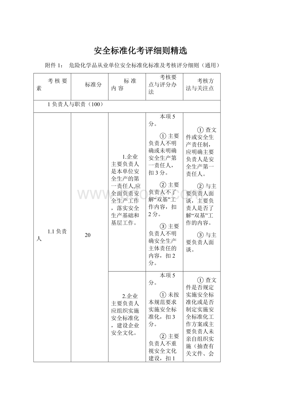 安全标准化考评细则精选.docx_第1页