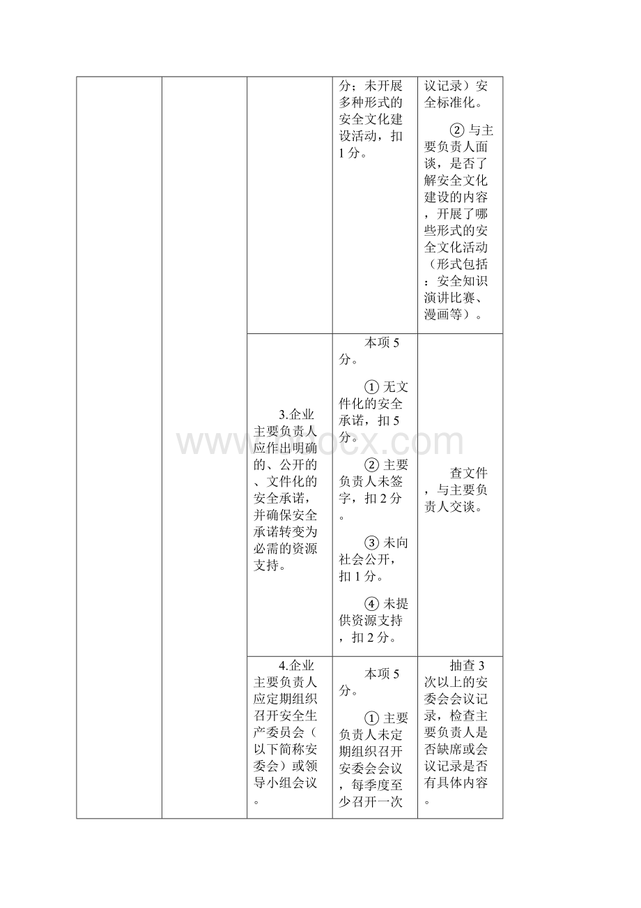 安全标准化考评细则精选.docx_第2页