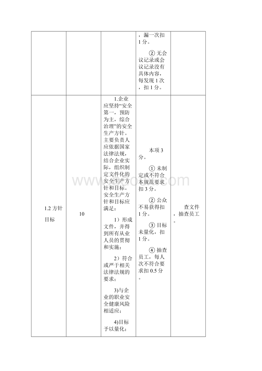 安全标准化考评细则精选.docx_第3页