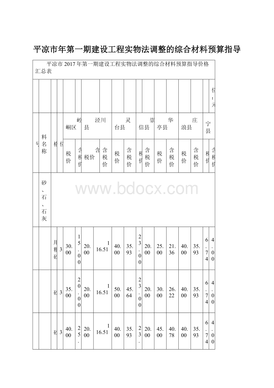 平凉市年第一期建设工程实物法调整的综合材料预算指导.docx_第1页