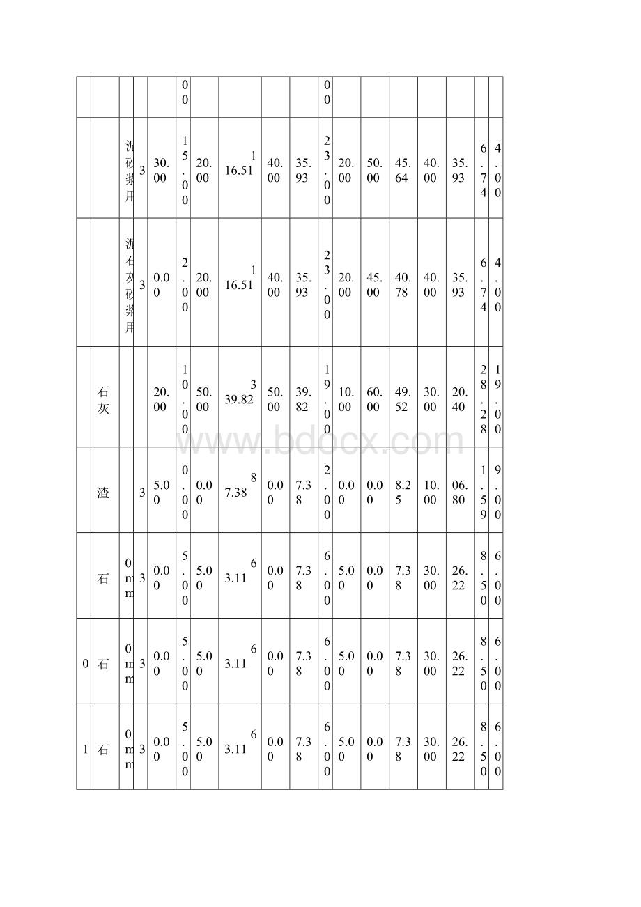 平凉市年第一期建设工程实物法调整的综合材料预算指导.docx_第2页