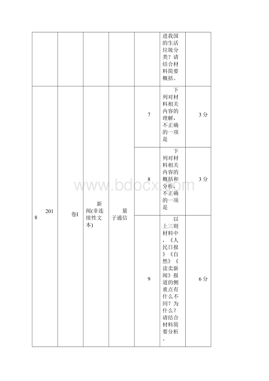 江苏专用版高考语文新增分大一轮复习第九章实用类非连续性阅读专题二掌握关键的高考真题研究能力讲义含.docx_第3页