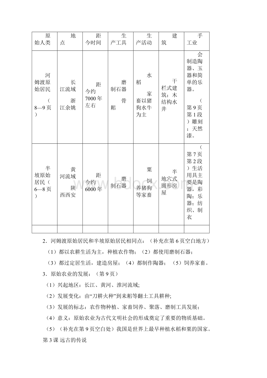 新人教版七年级历史重点笔记.docx_第2页