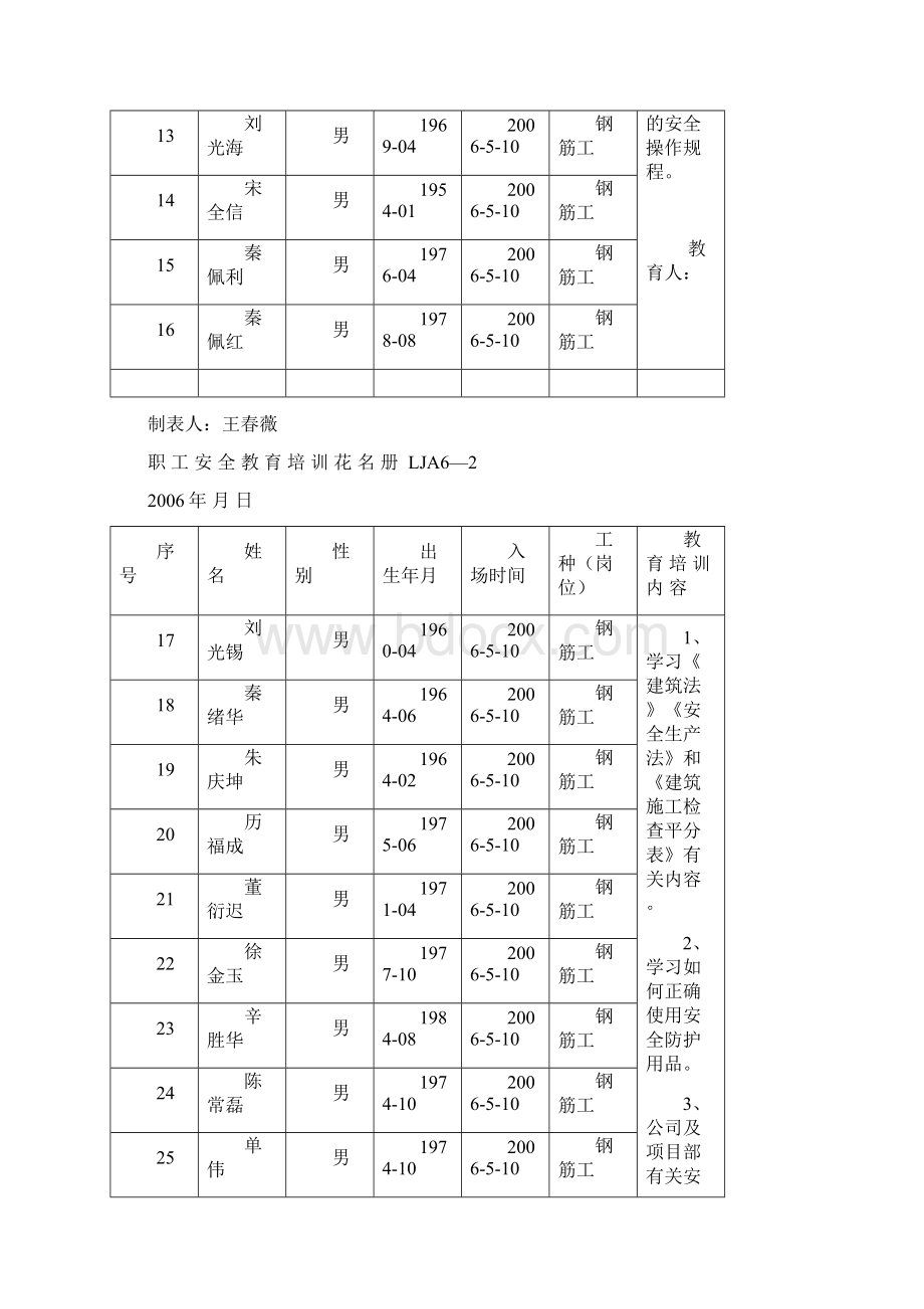 职 工 安 全 教 育 培 训 花 名 册 LJA62.docx_第2页