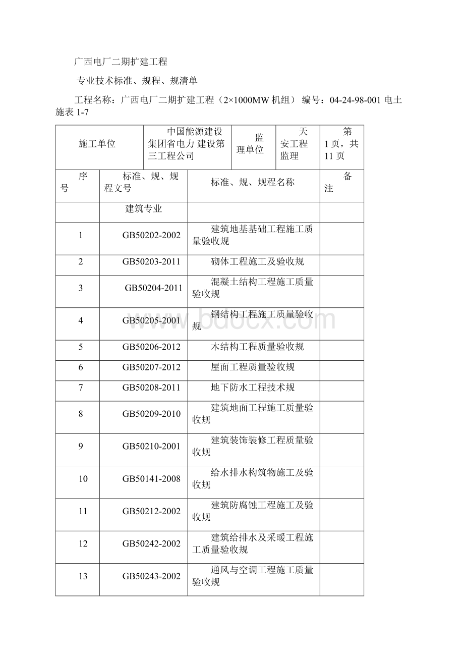 专业技术标准规程规范清单土建Word格式.docx_第2页