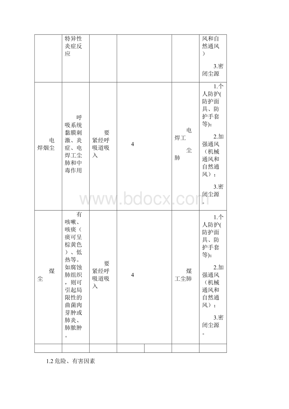 职业危害事故专项应急预案02.docx_第3页