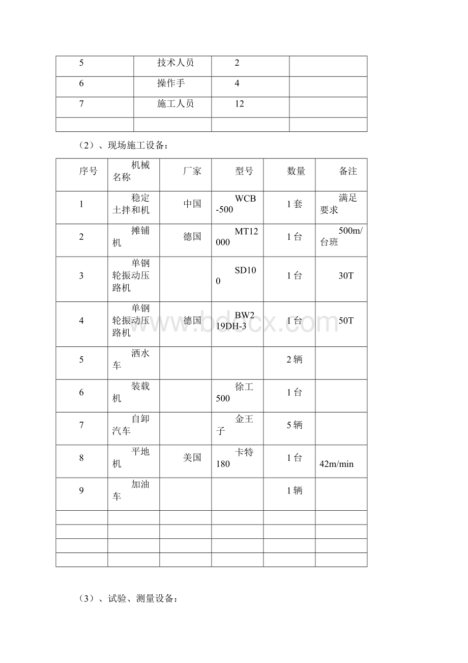 级配碎石底基层施工方案精编版.docx_第2页