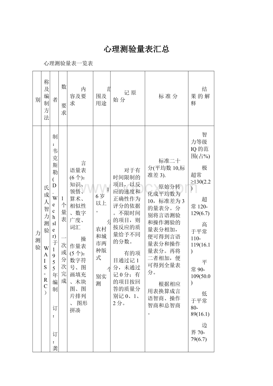 心理测验量表汇总.docx_第1页