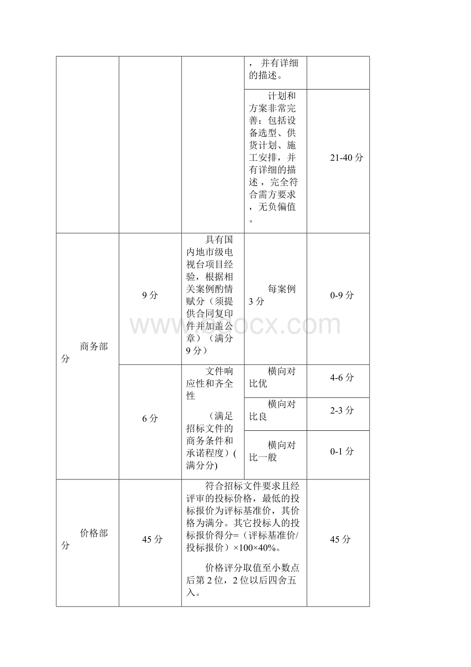 电视台备品备件招标文件文档格式.docx_第2页