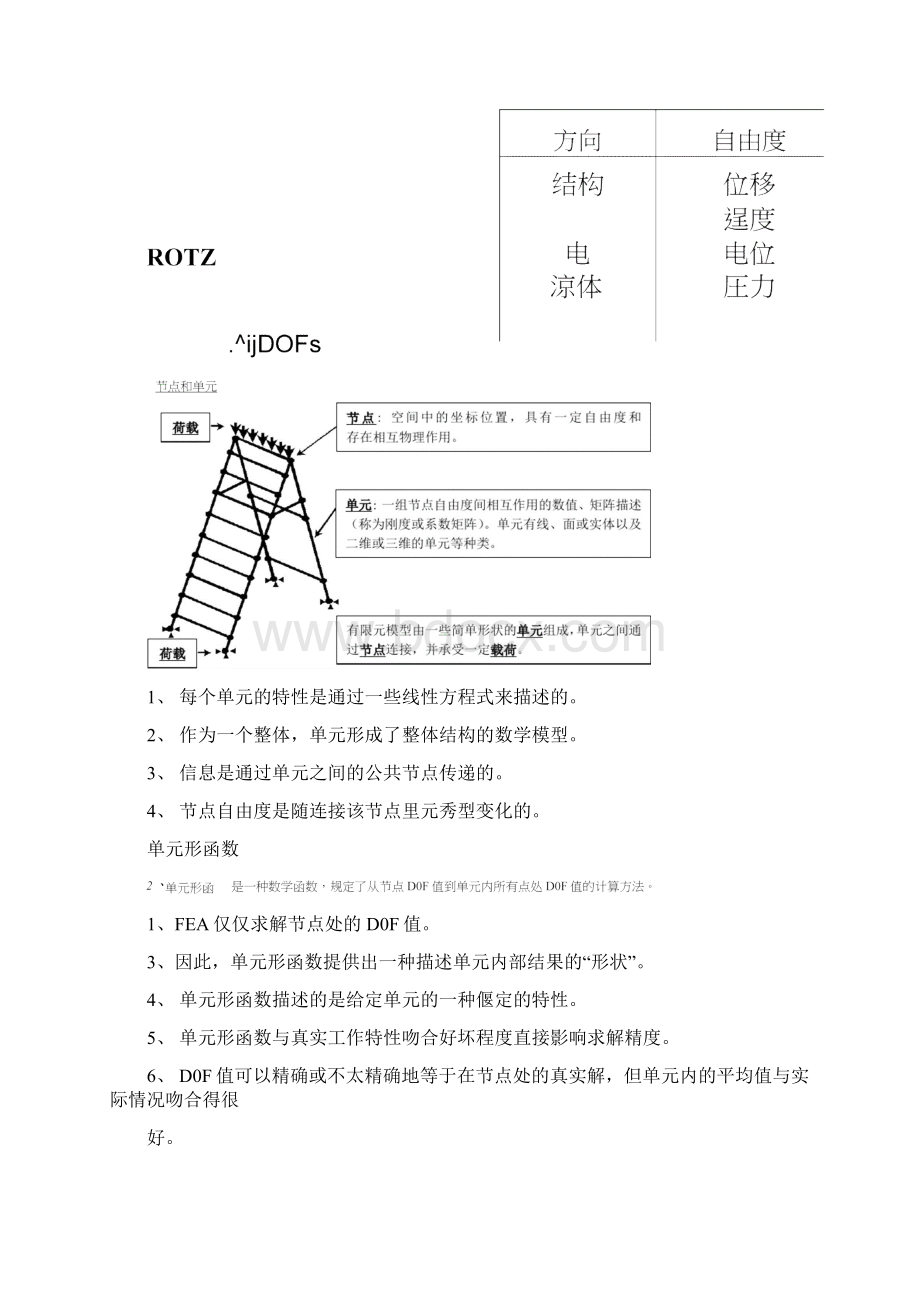 用ANSYS进行桥梁结构分析Word文件下载.docx_第2页