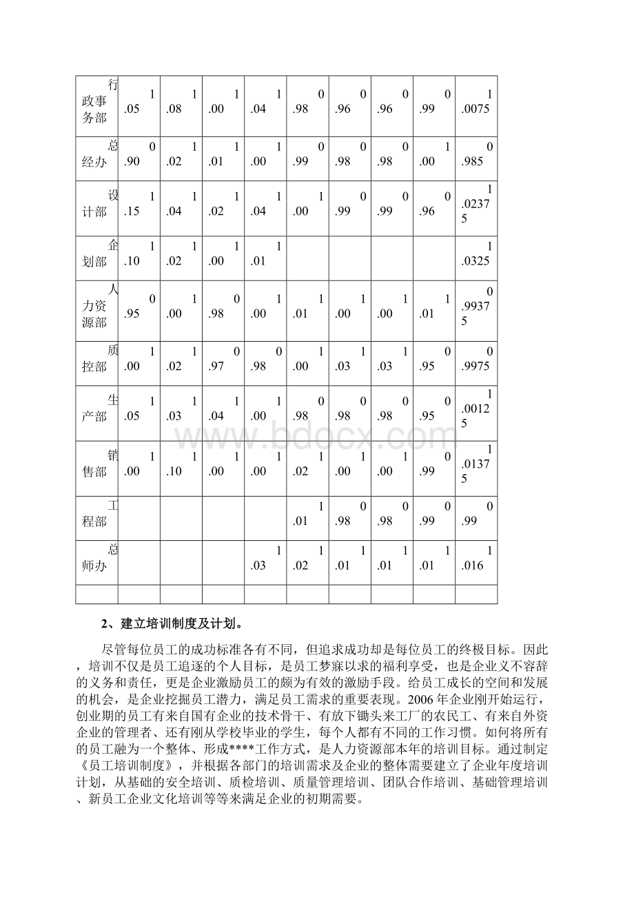 人力资源部度工作总结及度工作规划doc 18.docx_第3页