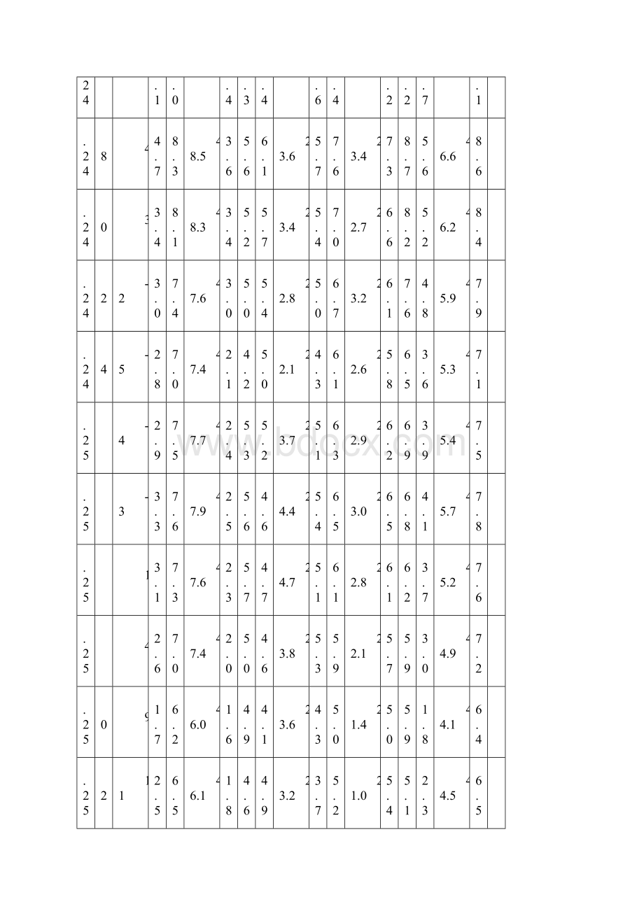 大体积混凝土测温记录表最新1.docx_第2页