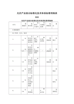 光伏产业综合标准化技术体系标准明细表.docx