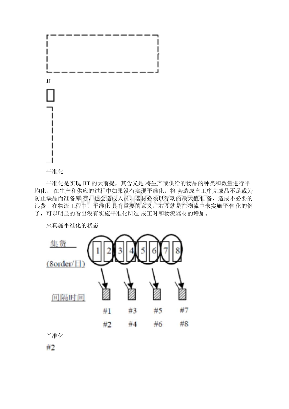 广汽丰田物流运输详解.docx_第2页