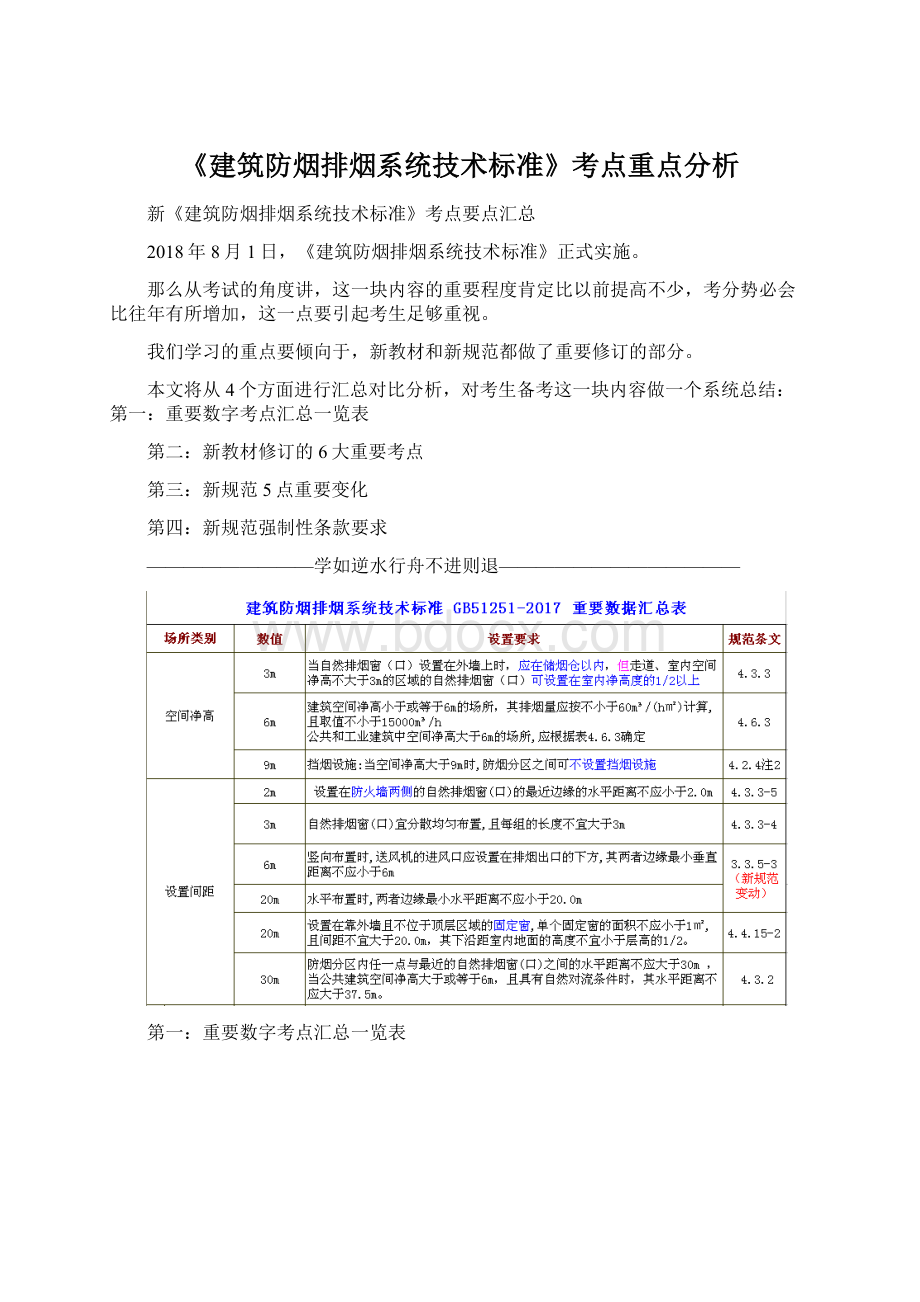 《建筑防烟排烟系统技术标准》考点重点分析.docx