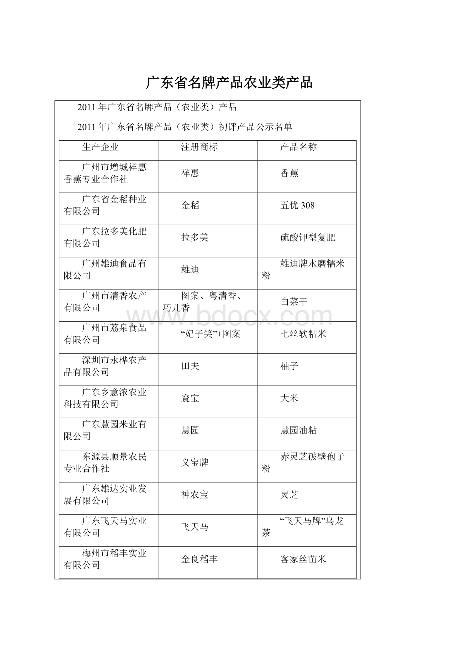 广东省名牌产品农业类产品.docx_第1页