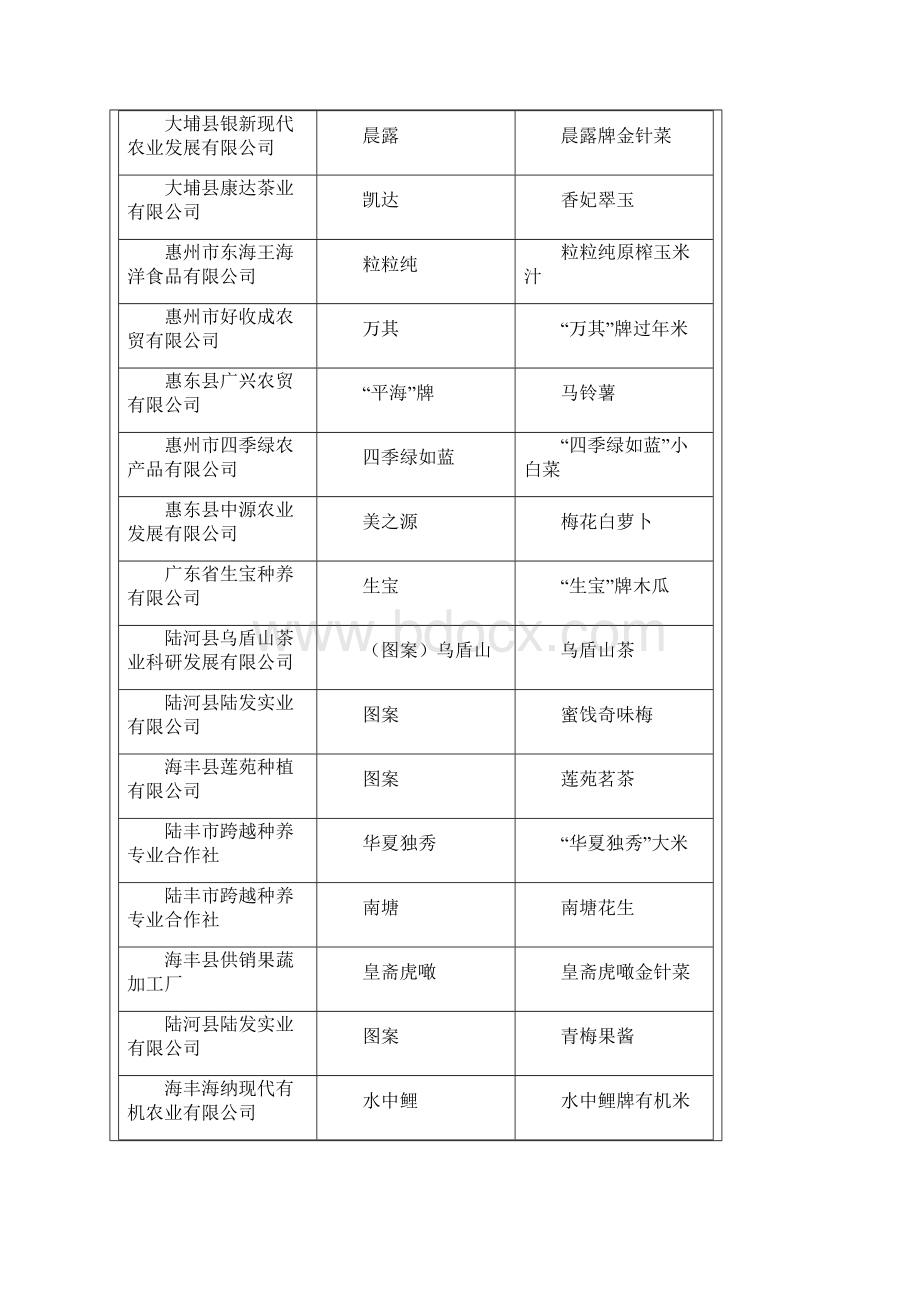 广东省名牌产品农业类产品.docx_第2页