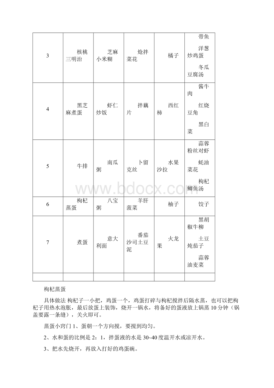 高三学生营养餐一周食谱之欧阳学创编Word文档格式.docx_第3页