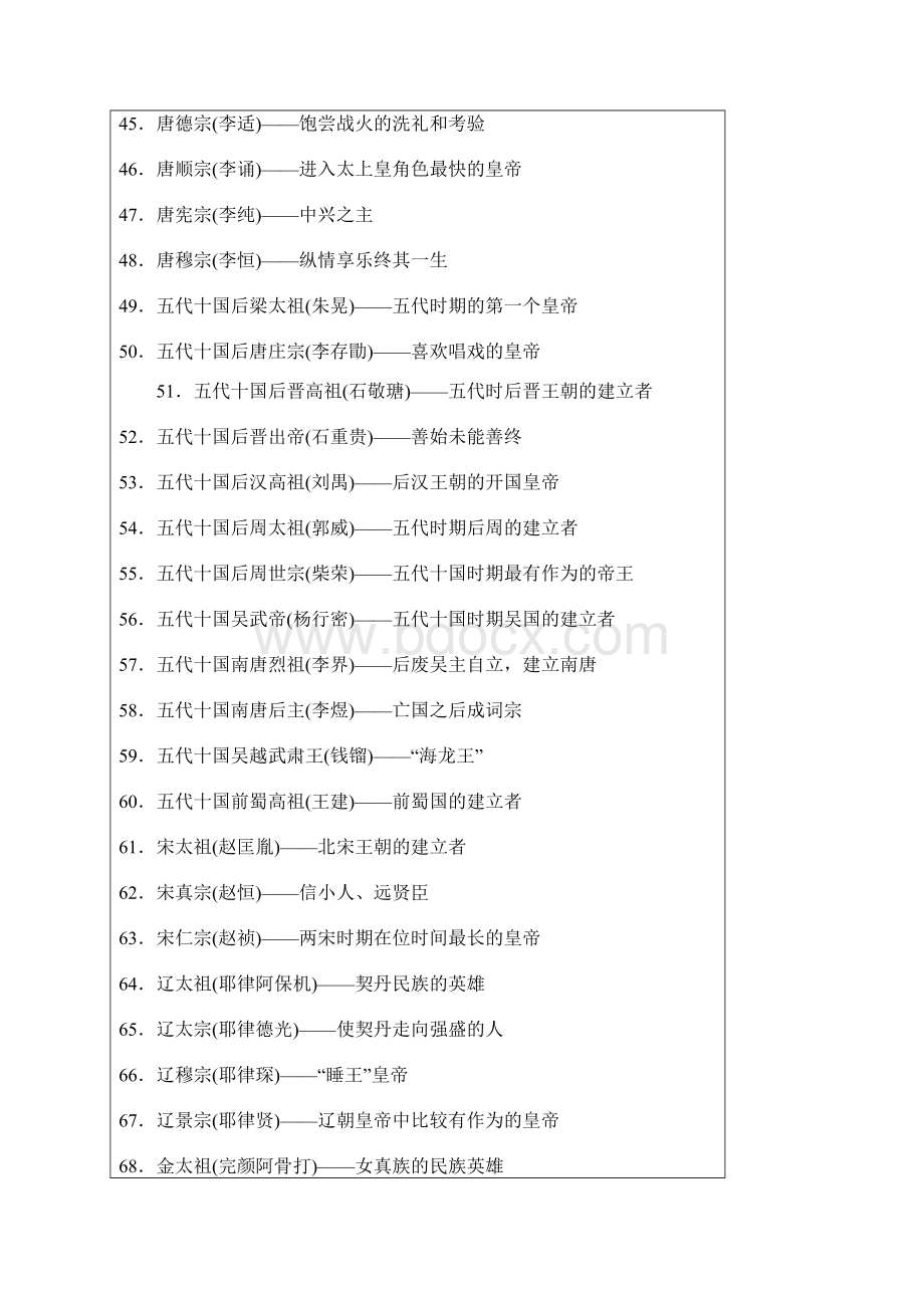 中国皇帝排行榜Word格式文档下载.docx_第3页