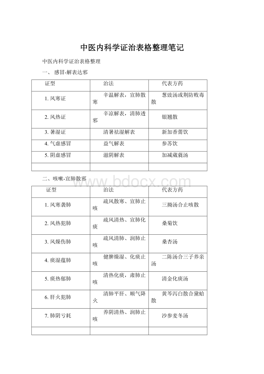 中医内科学证治表格整理笔记.docx