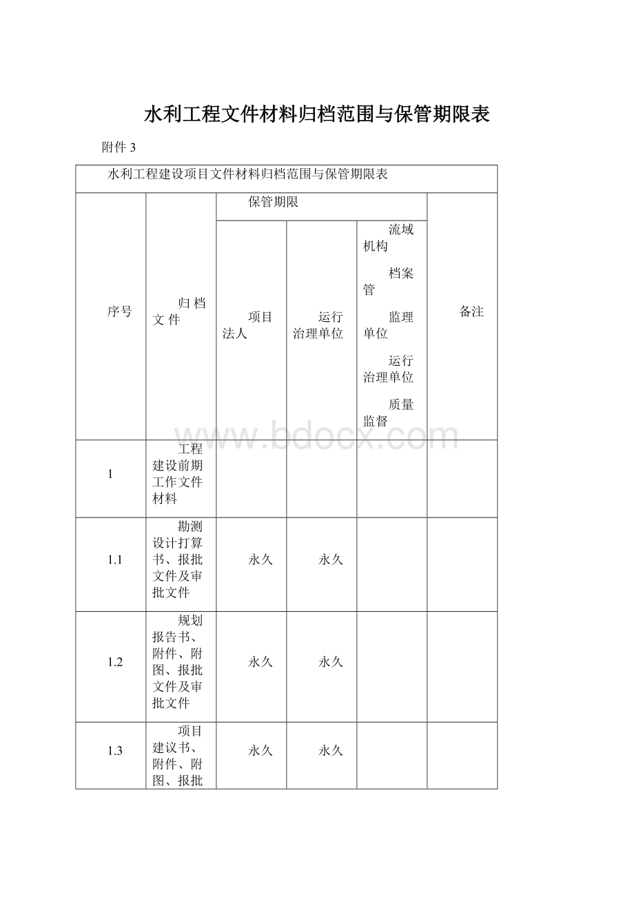 水利工程文件材料归档范围与保管期限表文档格式.docx