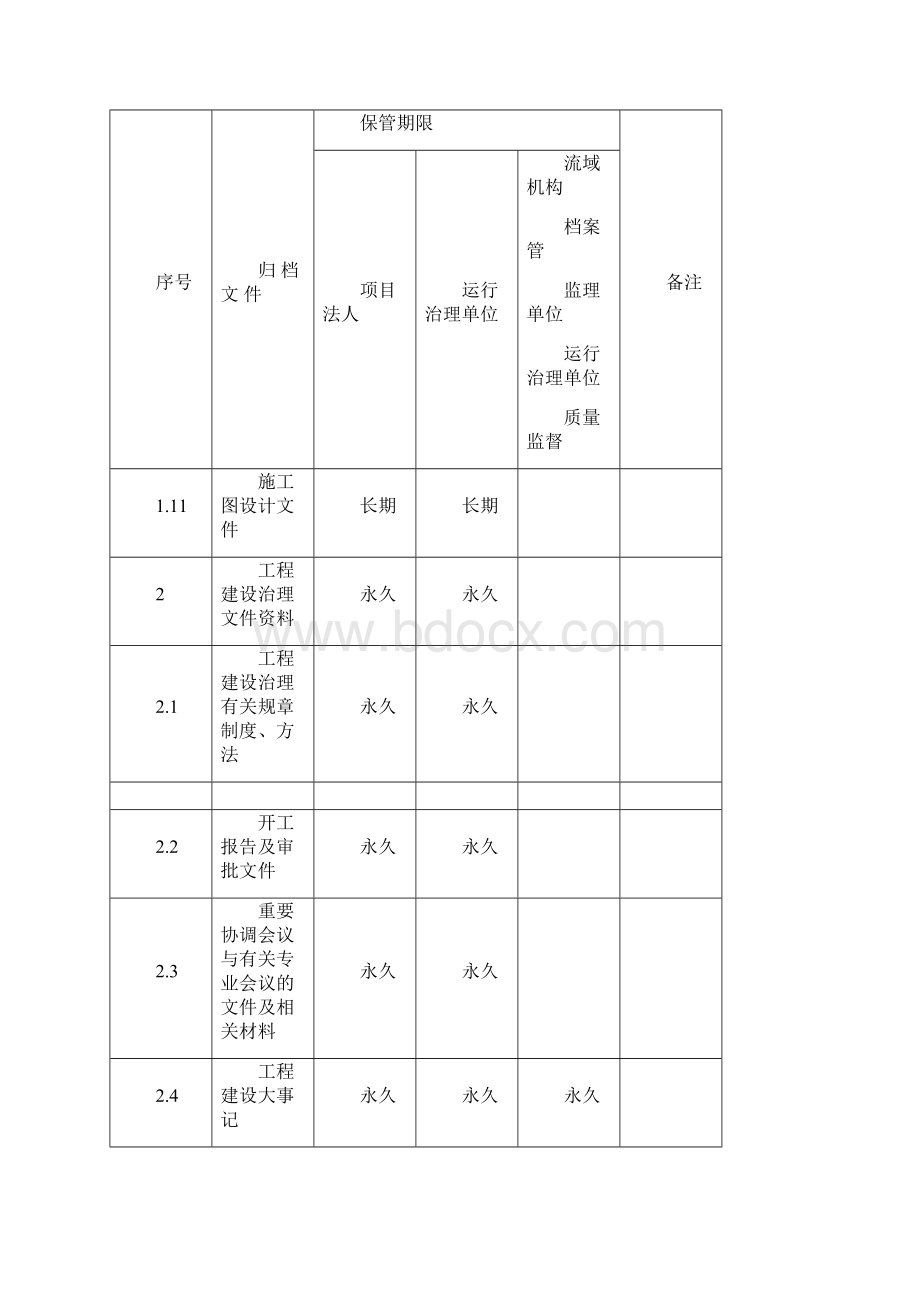 水利工程文件材料归档范围与保管期限表文档格式.docx_第3页