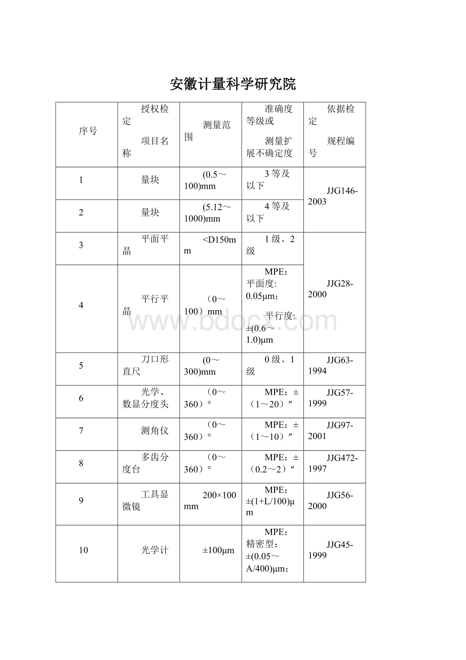 安徽计量科学研究院Word格式文档下载.docx_第1页