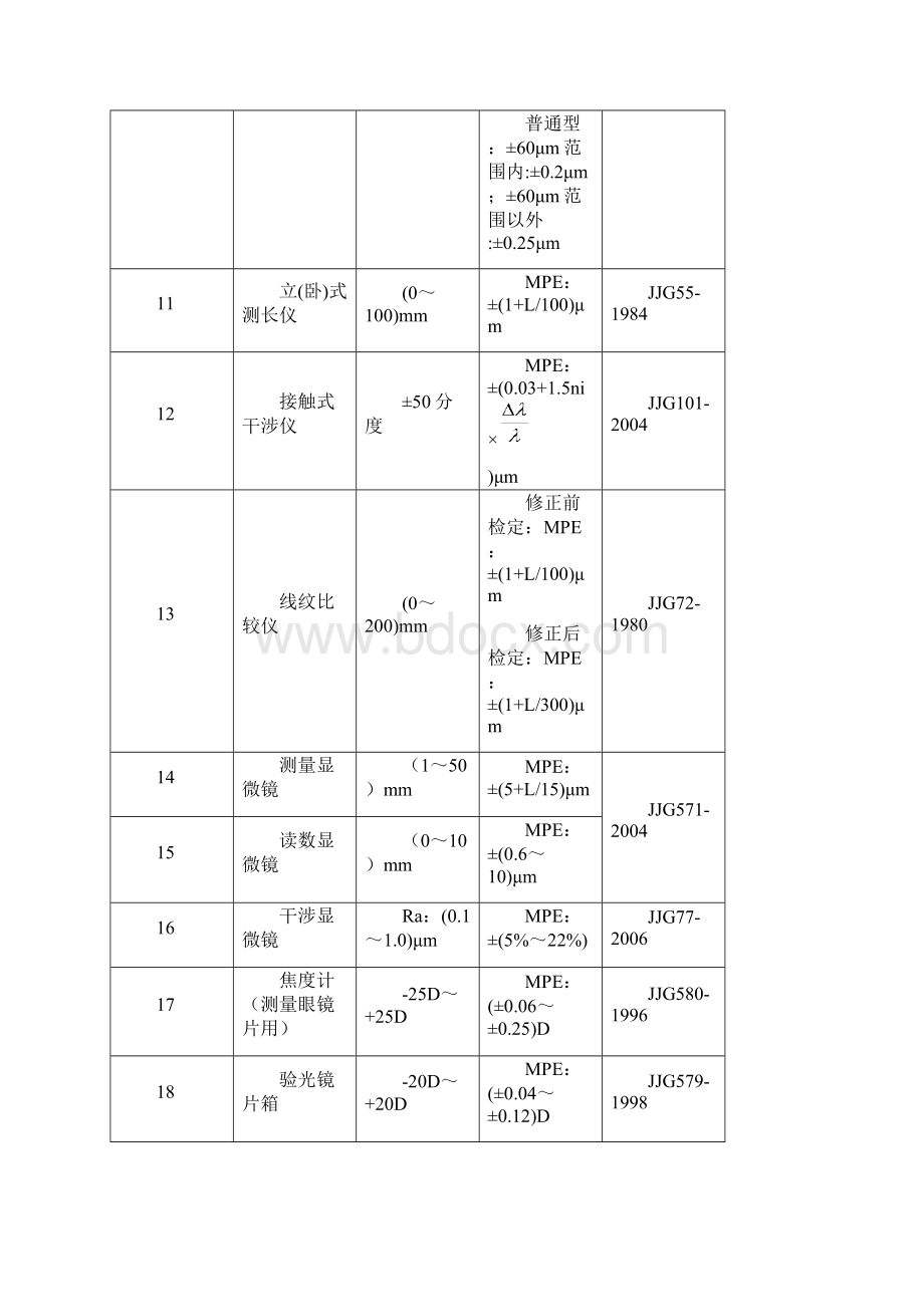 安徽计量科学研究院.docx_第2页