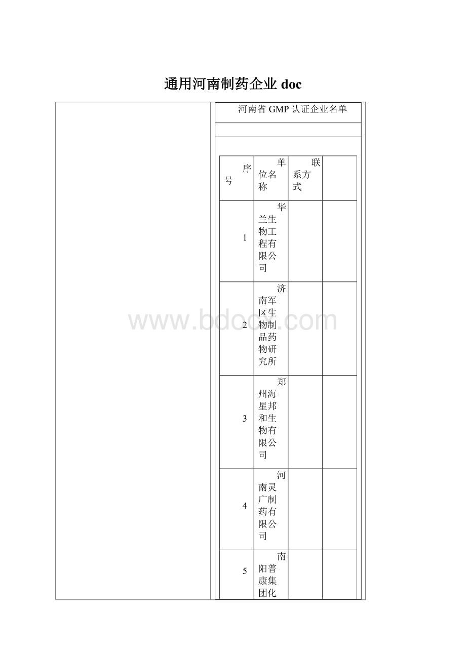 通用河南制药企业docWord文档下载推荐.docx