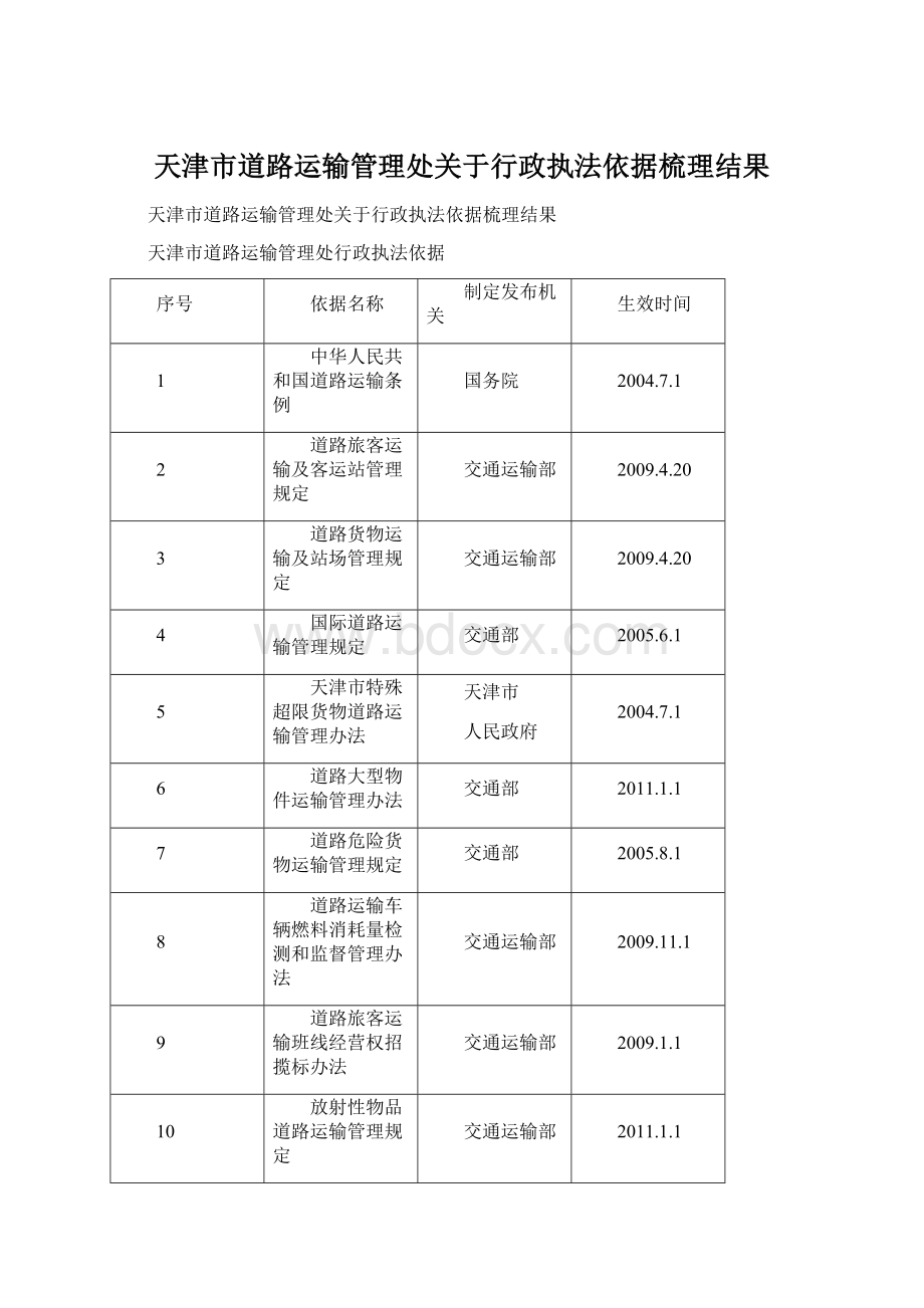 天津市道路运输管理处关于行政执法依据梳理结果Word文件下载.docx