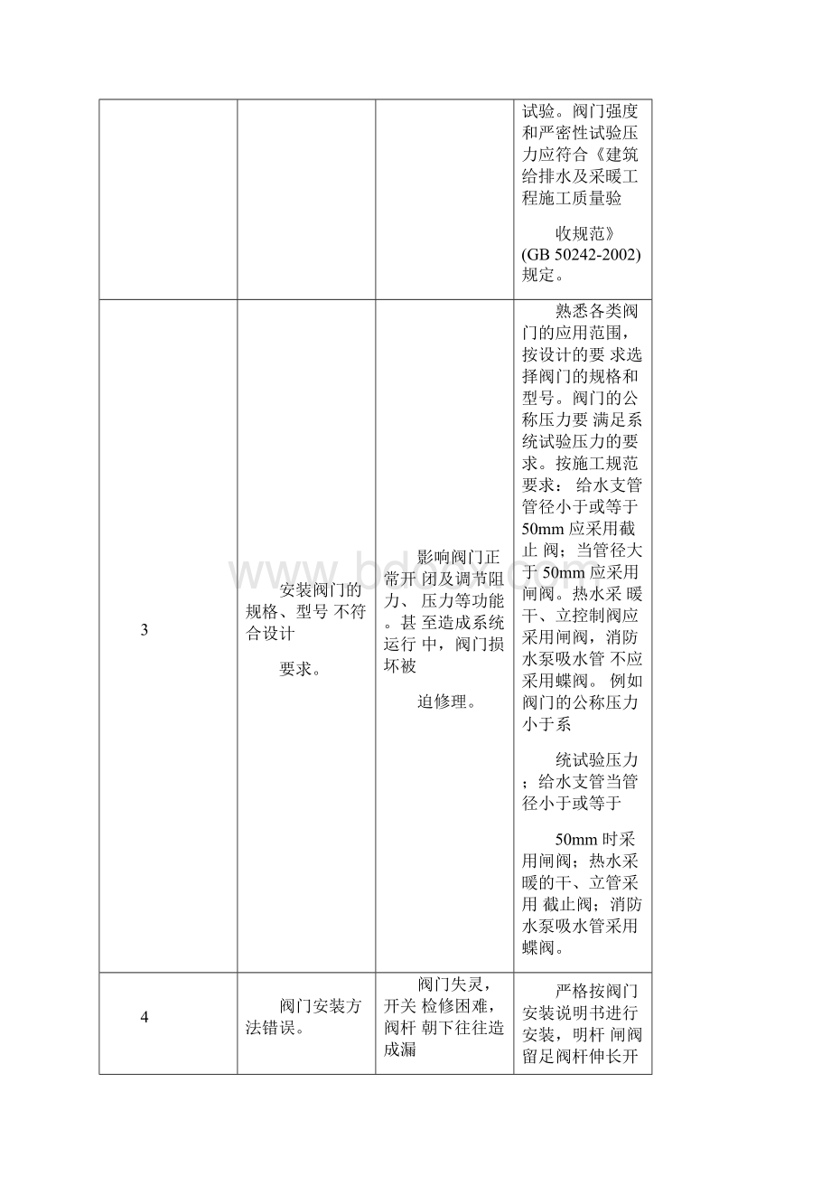 市政给排水工程质量通病的处理.docx_第2页