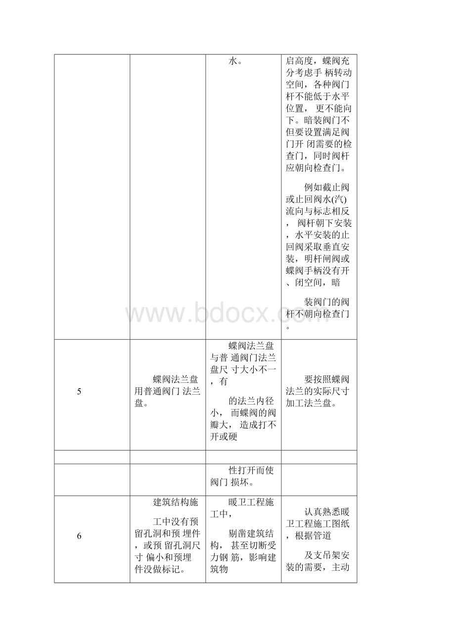 市政给排水工程质量通病的处理.docx_第3页