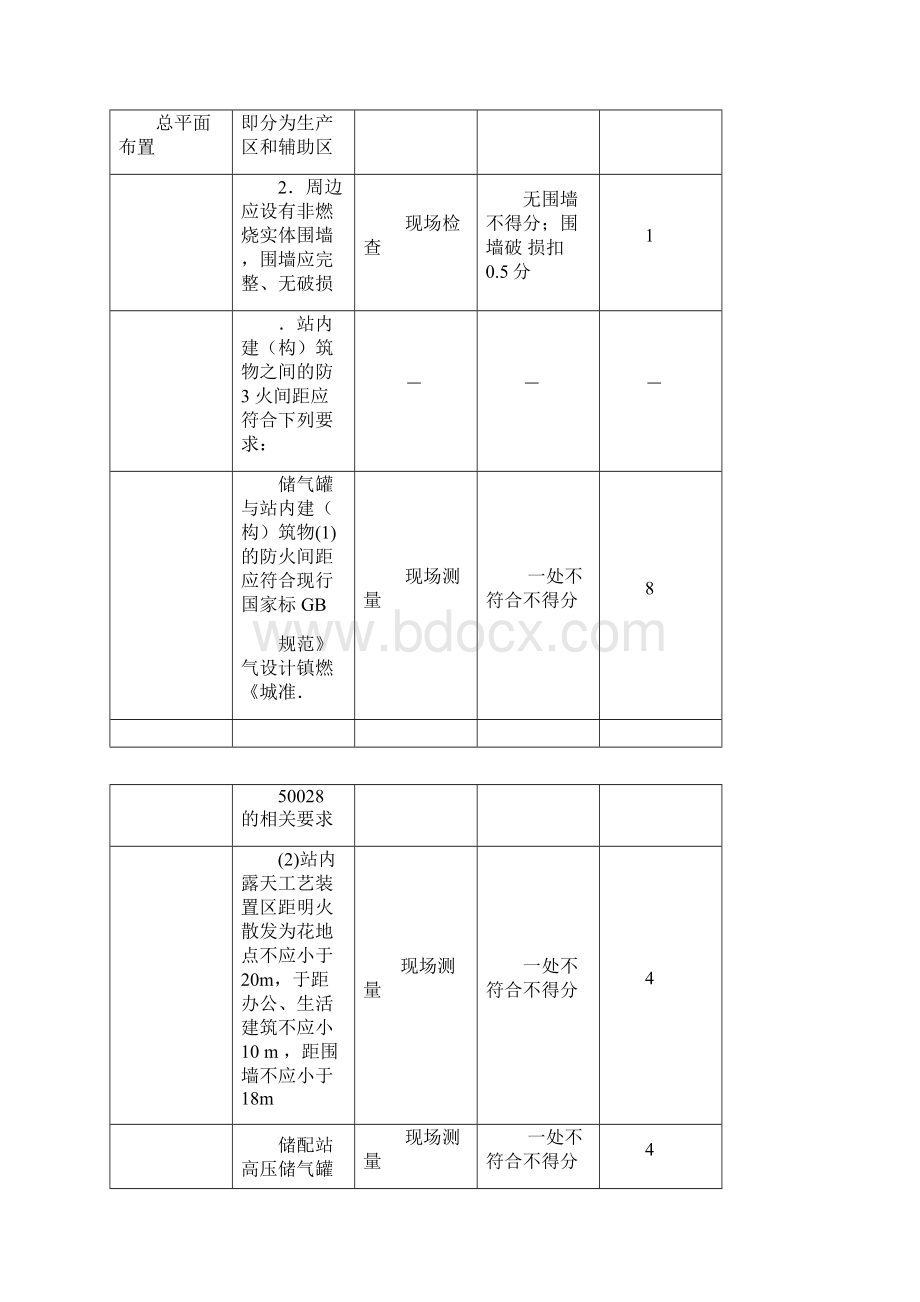 燃气系统运行安全评价标准文档格式.docx_第3页