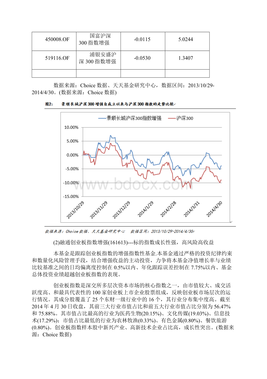 天天基金专题研究指数宝基金大盘点.docx_第3页