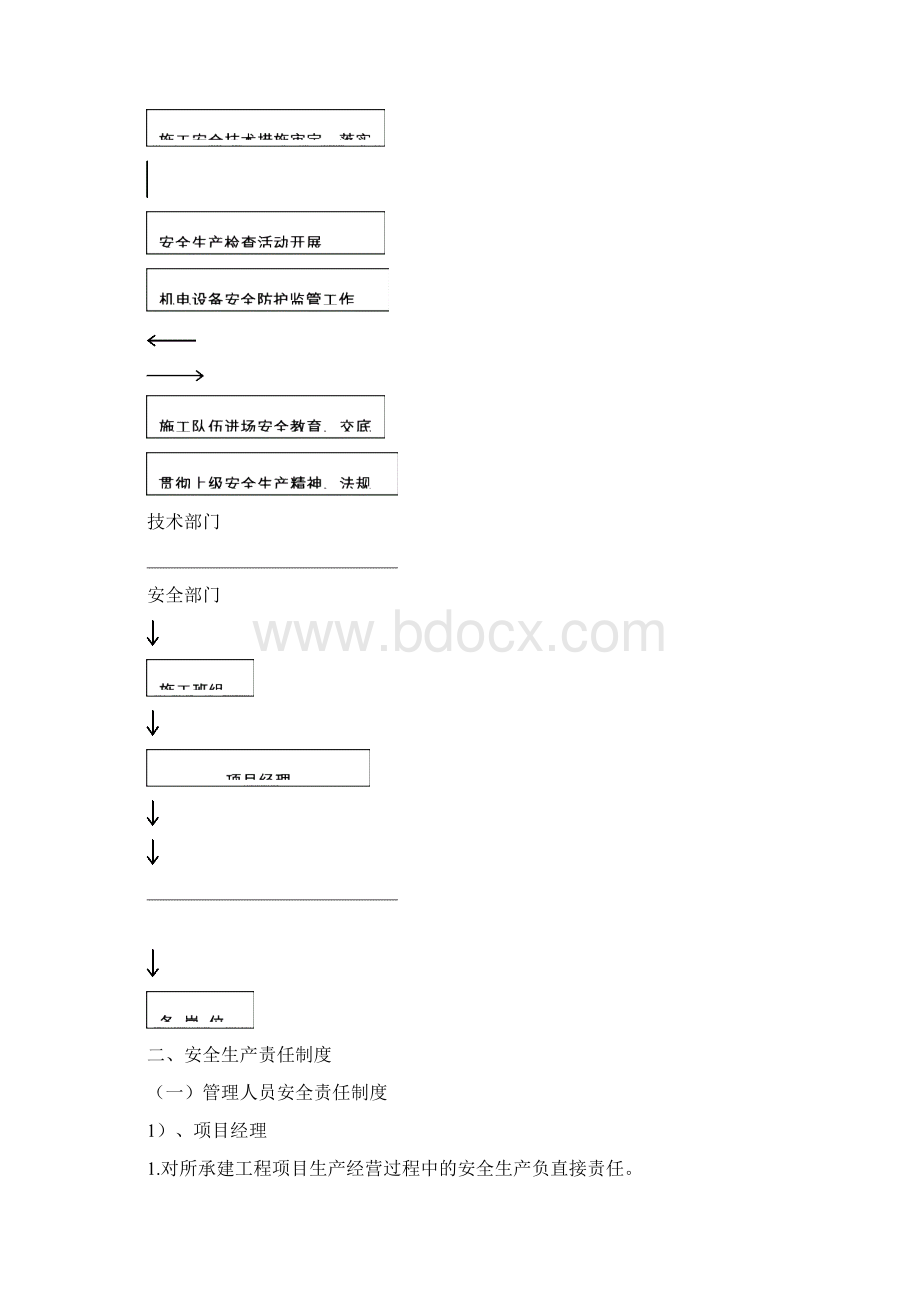 安全生产责任制度和安全生产保证体系Word文件下载.docx_第2页