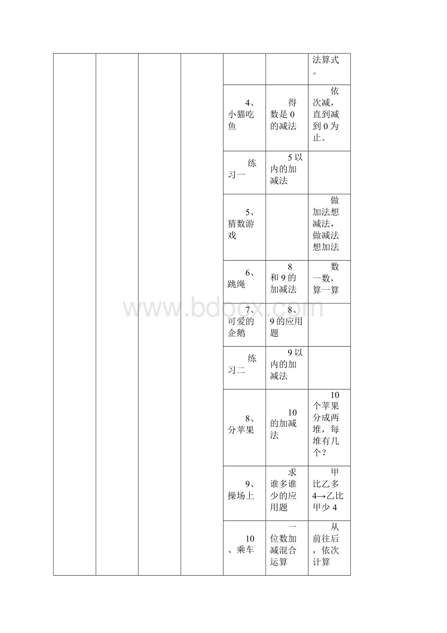 新版北师大版小学数学教材内容整合.docx_第3页