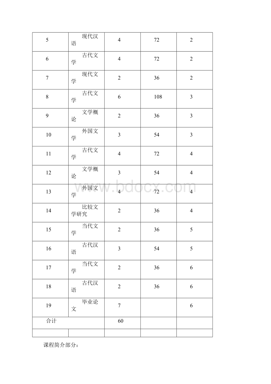 上海师范大学西南片级辅修专业学士学位教学计划100415.docx_第2页