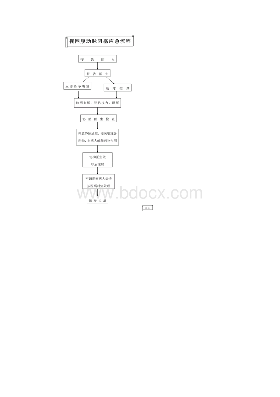 眼科护理操作流程评分标准和规范标准详.docx_第3页