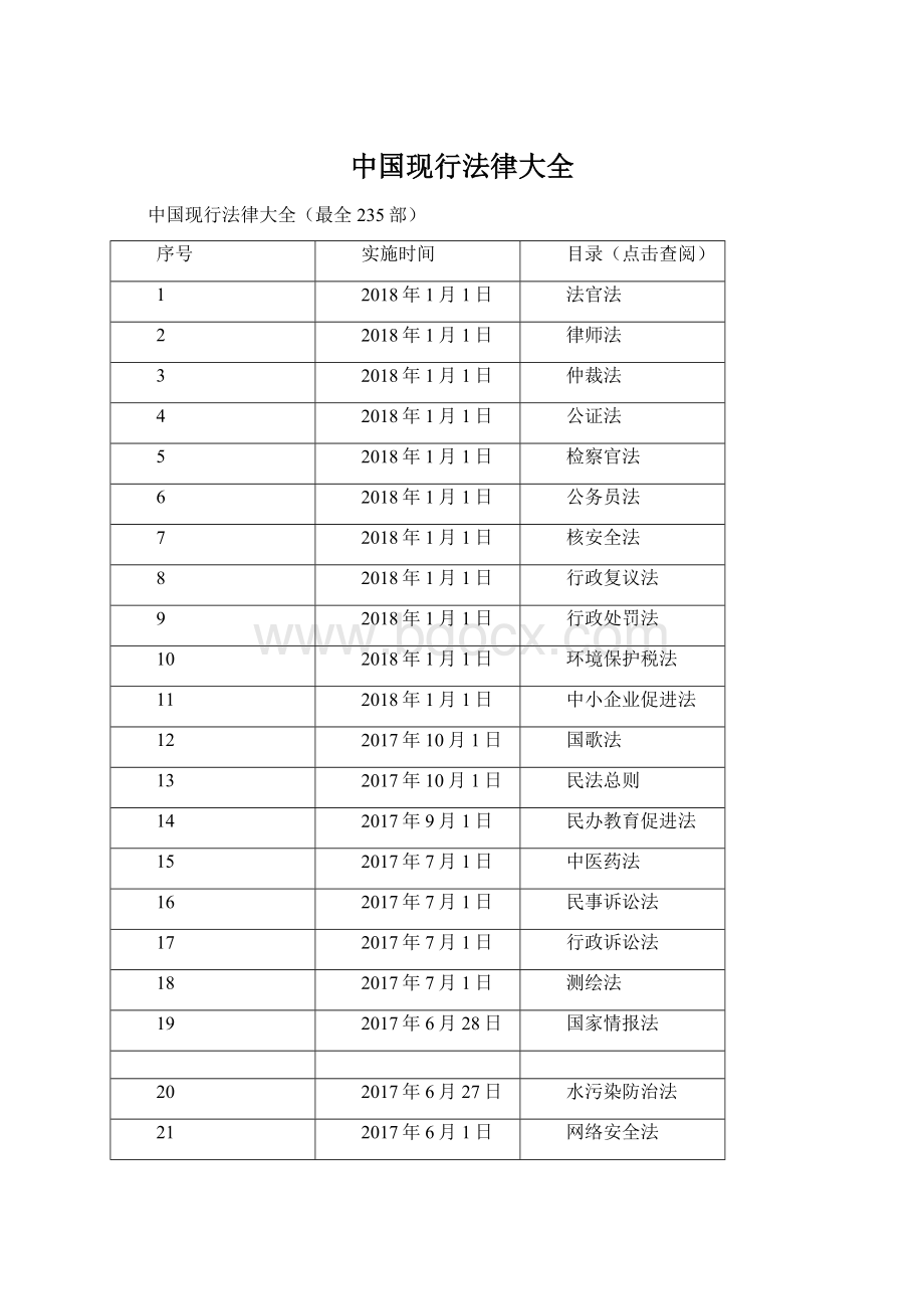 中国现行法律大全.docx_第1页